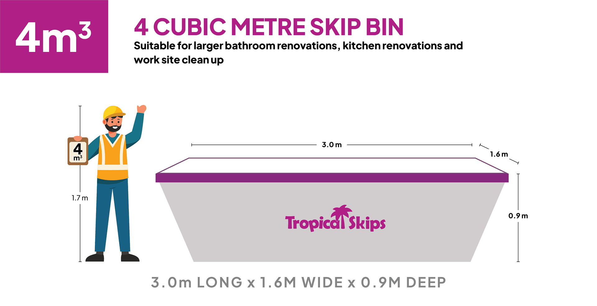 Skip Bins v3 – 4 Cubic Metre